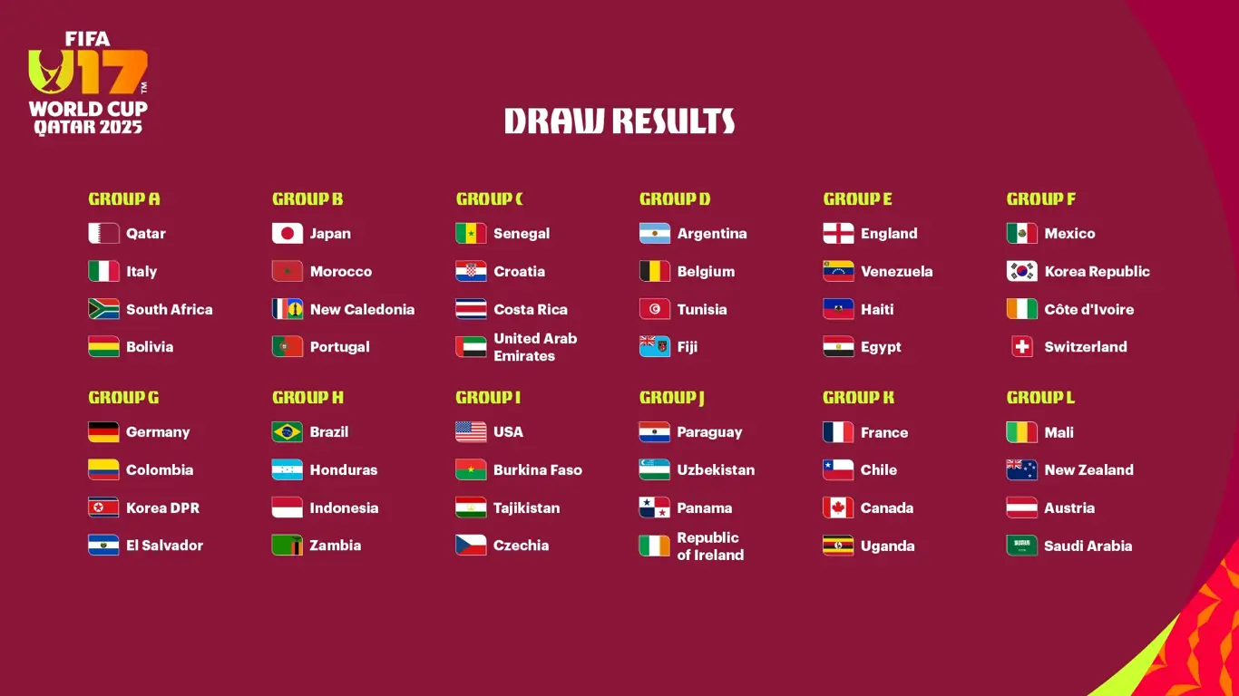 Haiti's U-17 Squad Heads to Qatar for FIFA World Cup 2025